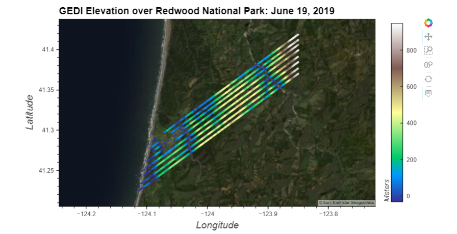 GEDI Elevation over Redwood National Park: June 19, 2019