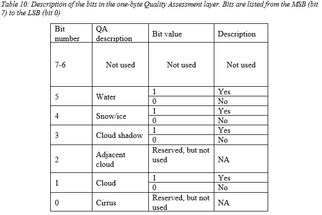 Table from HLS V1.5 User Guide showing a description of the bits in the one-byte Quality Assessment layer. Bits are listed from the MSB (bit 7) to the LSB (bit 0).