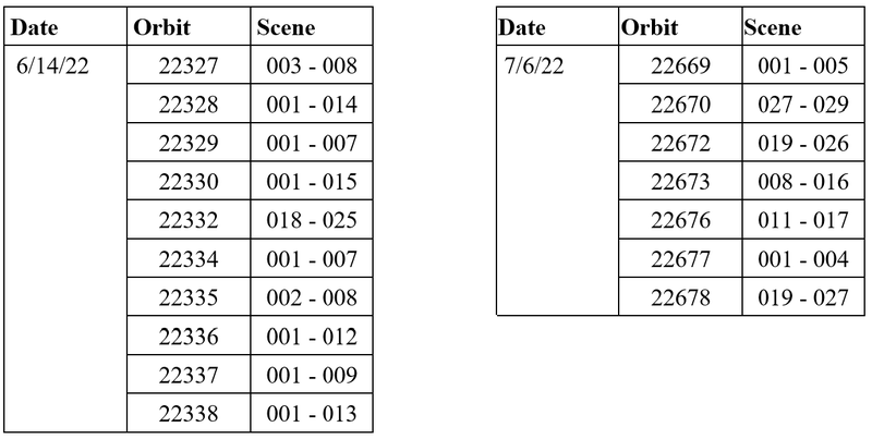 ECOSTRESS Data Recall Table