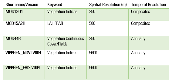 Vegetation Product Table